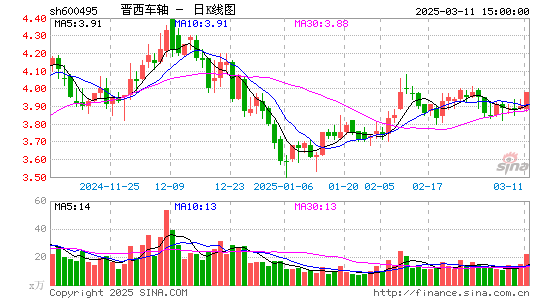 晋西车轴