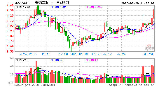 晋西车轴