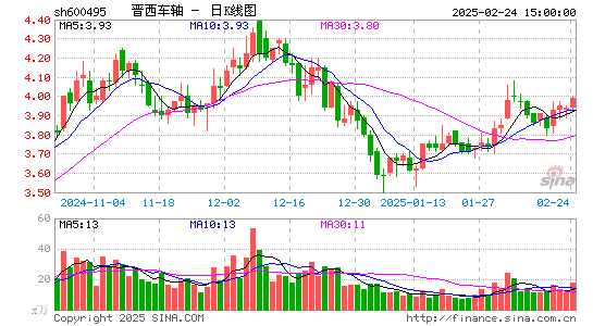 晋西车轴