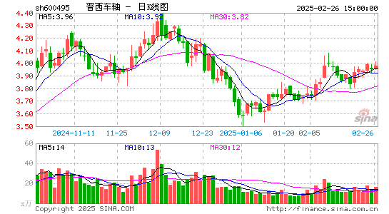 晋西车轴