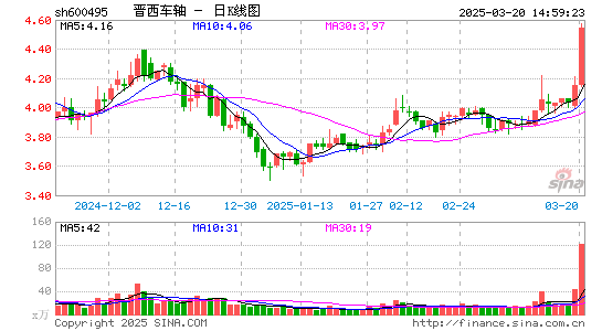 晋西车轴