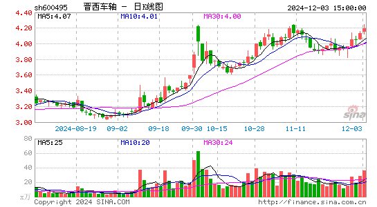 晋西车轴