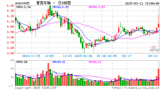 晋西车轴