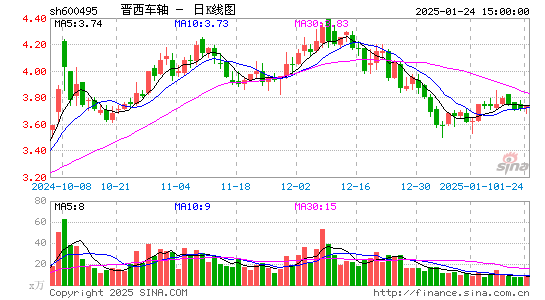 晋西车轴