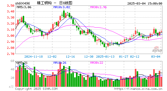 精工钢构