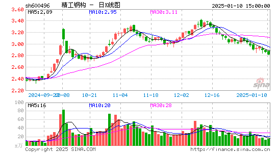 精工钢构