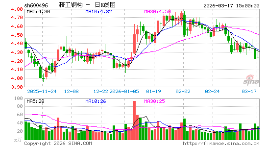 �����ֹ�