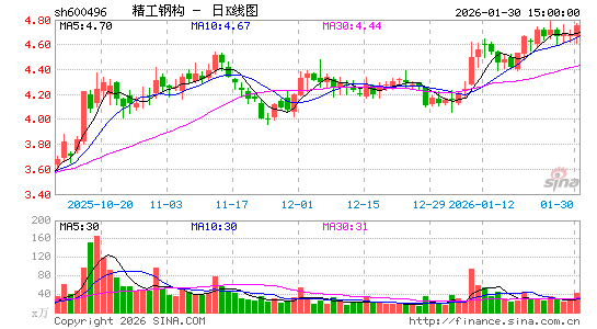 �����ֹ�