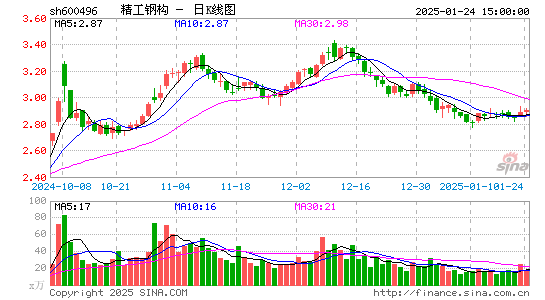 精工钢构