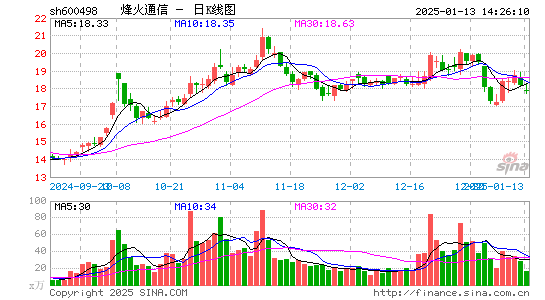 烽火通信