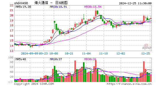 烽火通信