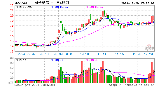 烽火通信