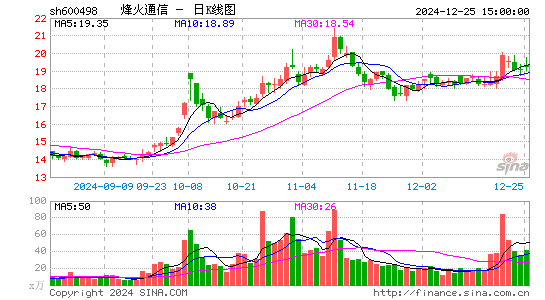 烽火通信