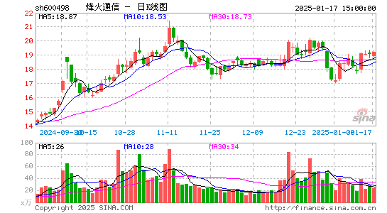 烽火通信