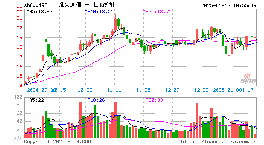 烽火通信