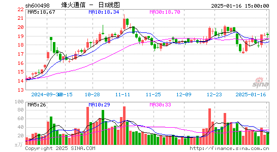 烽火通信