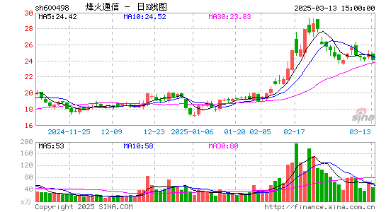 烽火通信