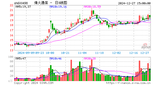 烽火通信