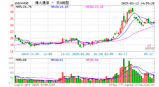 烽火通信