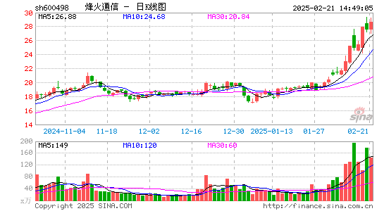 烽火通信