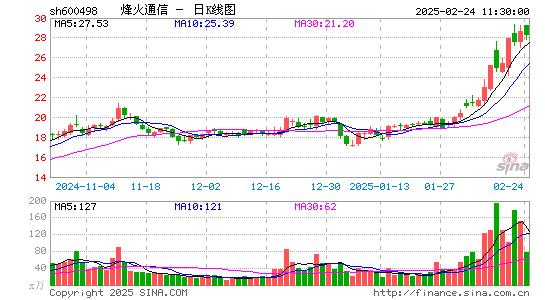 烽火通信