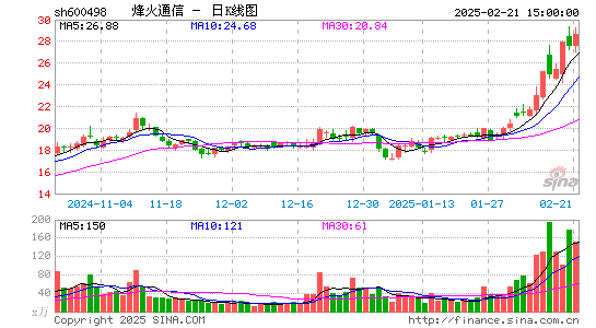 烽火通信