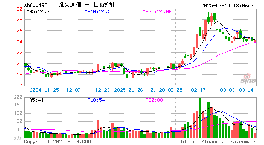 烽火通信