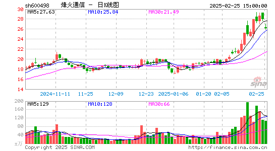 烽火通信