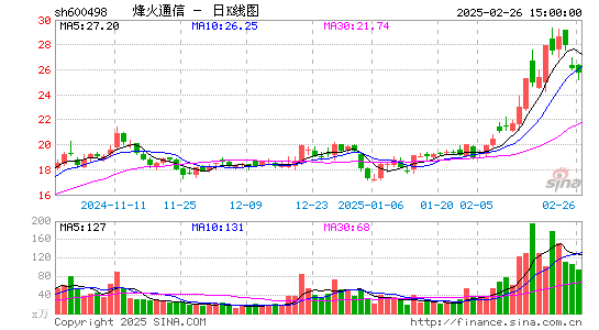 烽火通信