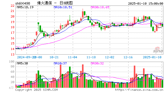 烽火通信