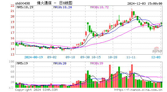 烽火通信