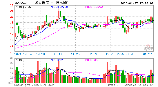 烽火通信