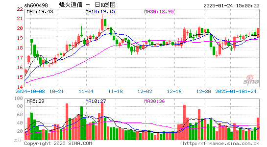 烽火通信