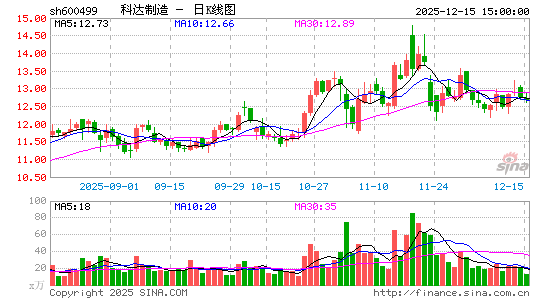 �ƴ�����