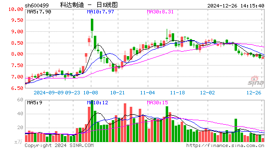 科达制造