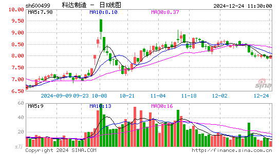 科达制造