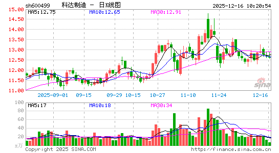 �ƴ�����