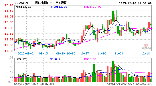 �ƴ�����