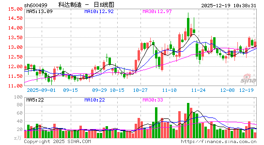 �ƴ�����