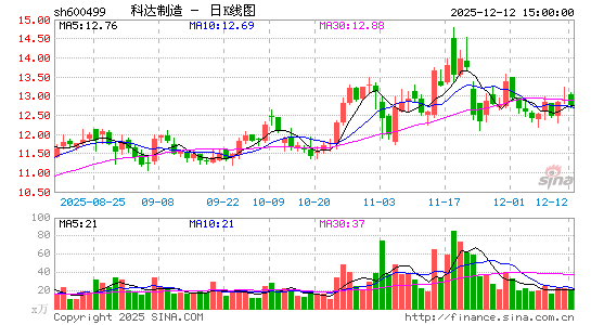 �ƴ�����