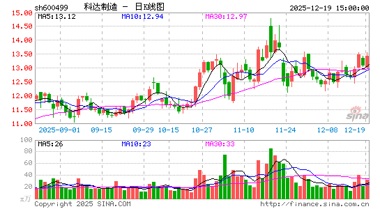 �ƴ�����