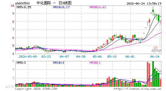 �л�����