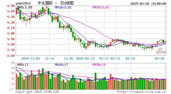 中化国际