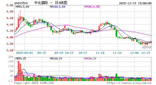 �л�����