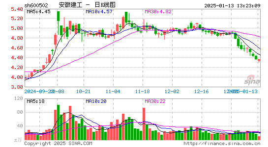 安徽建工