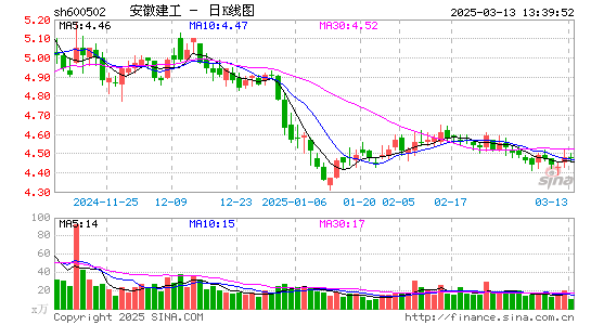 安徽建工