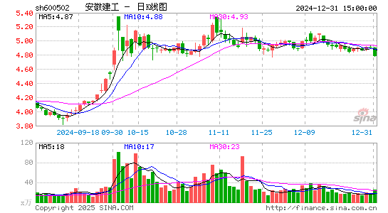 安徽建工