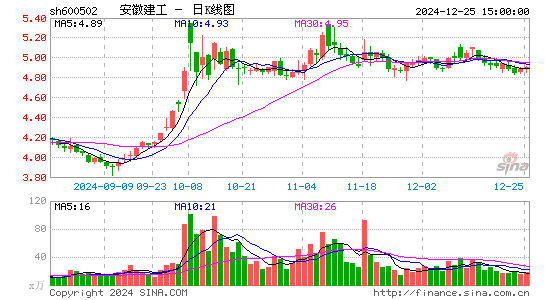 安徽建工