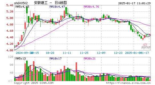 安徽建工