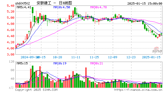 安徽建工